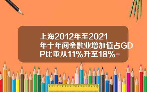 上海2012年至2021年十年间金融业增加值占GDP比重从11%升至18%-股票占整个金融业比重多少