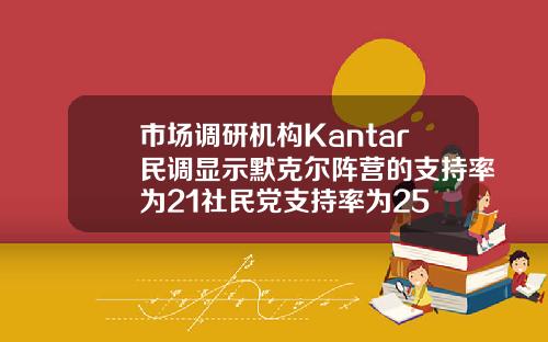 市场调研机构Kantar民调显示默克尔阵营的支持率为21社民党支持率为25